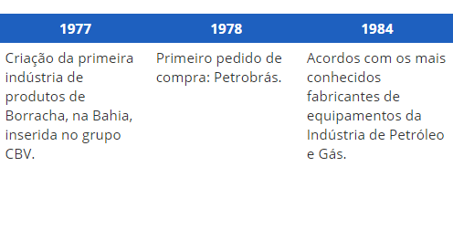 Tabela-timeline1