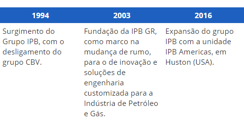 Tabela-timeline2