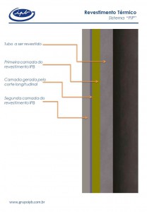 Sistema-PiP